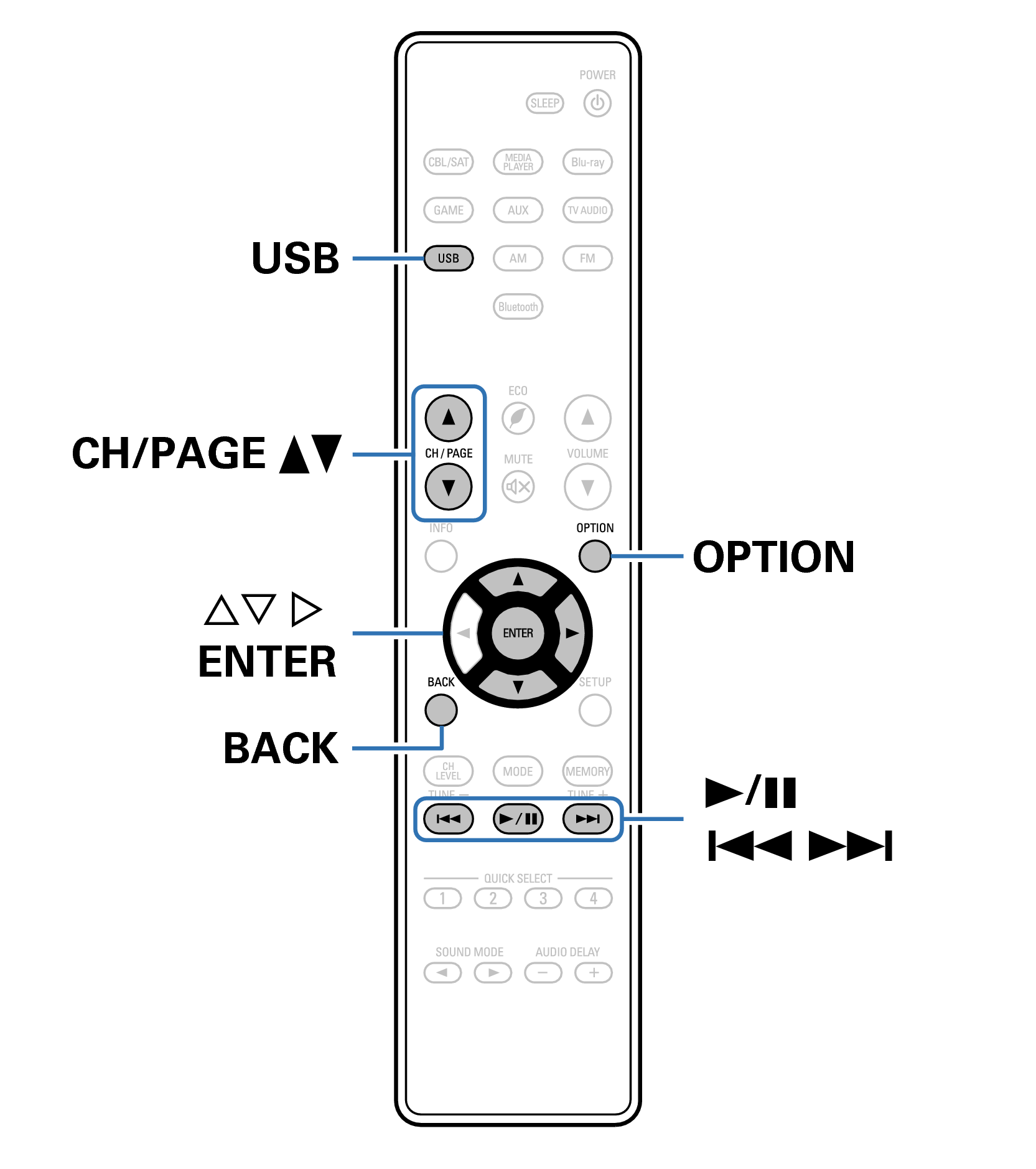 Ope USB RC1254
